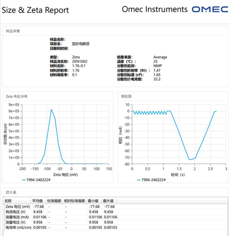105847_869071_jswz.jpg 電泳光散射Zeta電位表征技術在電池材料中的應用(三)-Emily.wu edited - 副本2142.jpg