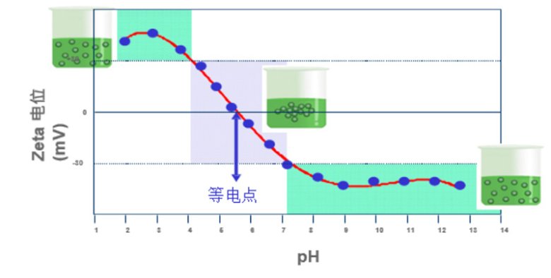 110317_002058_jswz.jpg 電泳光散射Zeta電位表征技術在電池材料中的應用(三)-Emily.wu edited - 副本3969.jpg